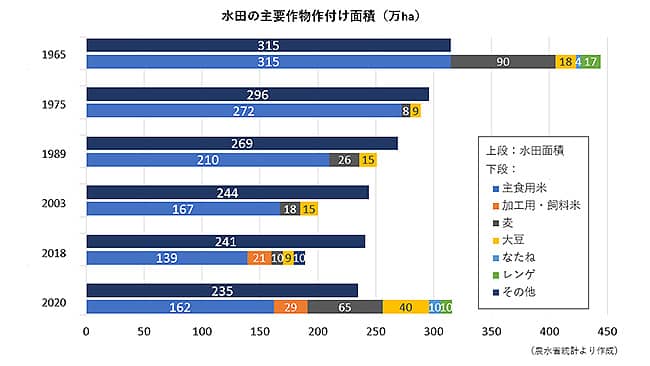 村田武九州大学名誉教授　水田農業の総合的展開と耕畜連携で自給率アップ【負けるな！　コロナ禍　今始まる！　持続可能な社会をめざして】