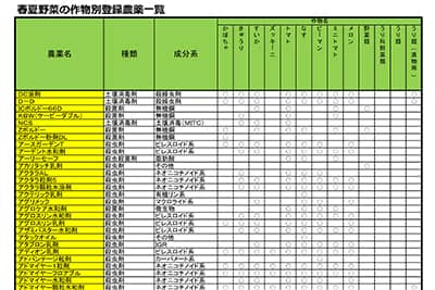 【春夏野菜の病害虫防除】密度が低い初期に徹底して叩く
