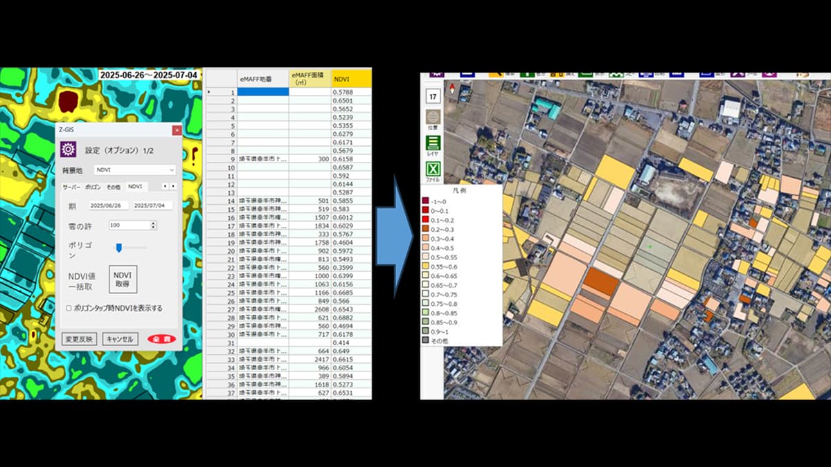 Ｚ－ＧＩＳに衛星リモートセンシング機能を追加　可変施肥対応も実装　ＪＡ全農