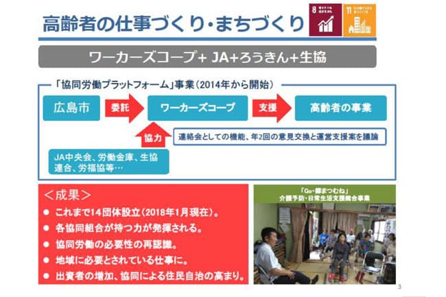 【ＪＣＡ週報】協同組合間の連携事例－高齢者の仕事づくり･まちづくり（広島）