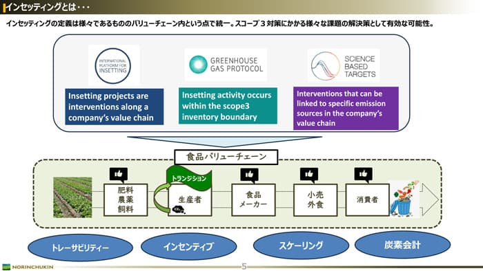 脱炭素時代の国際基準を日本で実装　小売業や生産資材の参画を拡大へ　農林中金「インセッティングコンソーシアム」