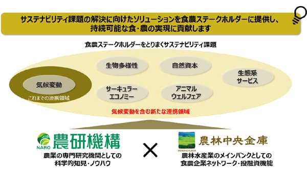 持続可能な食と農へ　農中と農研機構が協定
