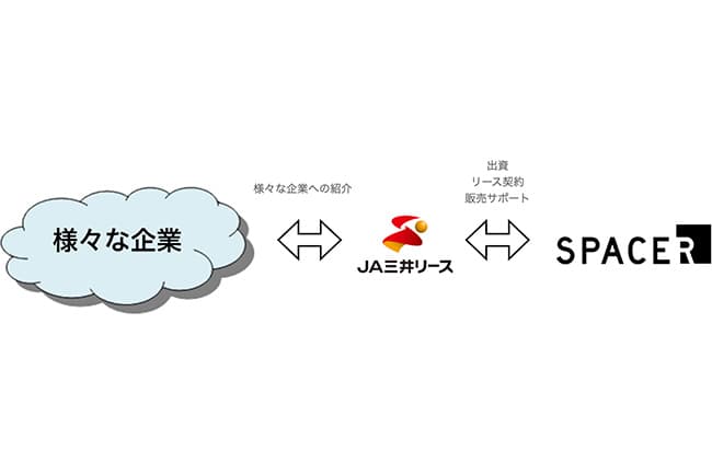ららぽーと新施設に「スマートコインロッカー」設置　ＪＡ三井リースと連携　SPACER