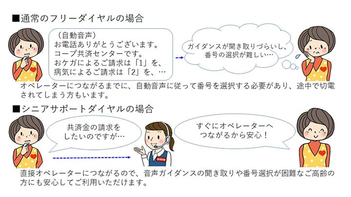 高齢者専用フリーダイヤル「シニアサポートダイヤル」開設　CO・OP共済