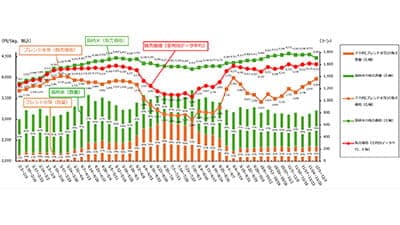 スーパーの米価　前週から14円下がり5kg4321円に　3週ぶりに価格低下