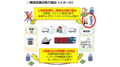 【全農　24年産米 生産・集荷・販売方針】（4）物流効率高め有利販売強化