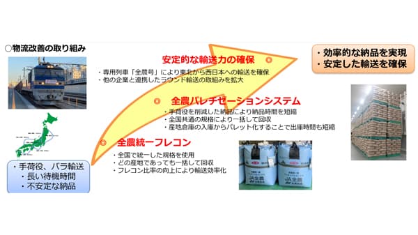 【ＪＡ全農　25年産米 生産・集荷・販売方針】 米集荷　失地回復へ　藤井暁米穀部長に聞く②