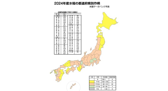 全国作況101の「平年並み」　米穀データバンク予想