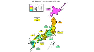 2021年産米　全国作況「100」　北海道108　熊本94