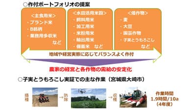 【全農　24年産米 生産・集荷・販売方針】（2）専用品種に力　安定取引拡大