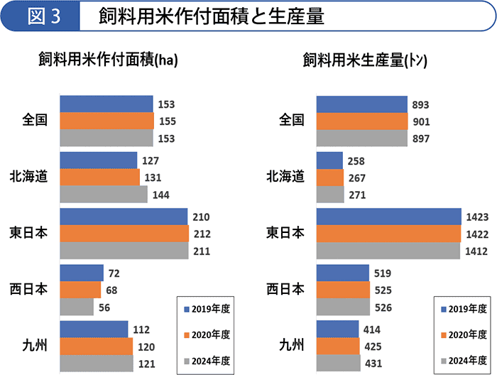 主食用米　5年後は生産量減少【2020年　農協協会　ＪＡの米実態調査から・１】