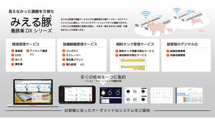 飼料残量可視化サービス「SiloMANAGER」導入事例動画を公開　システムフォレスト