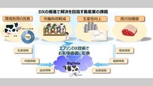 DX推進でAIを活用した畜産振興へ　長野県と連携協定　エプソン