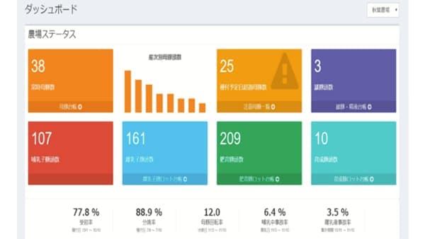 養豚経営管理ツール「Porker」枝肉規格改正に対応　豚肉の美味しさを見える化　Eco-Pork