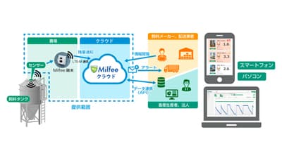 飼料残量管理ソリューション「Milfee」で飼料輸送のDXを推進　LCトランス
