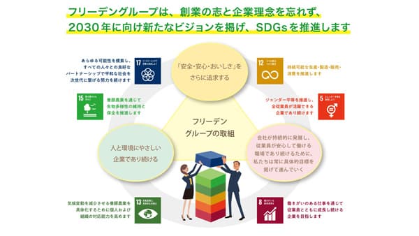 「やまと豚」のフリーデン「GOOD LIFEフェア」に出展　農業6次産業化の取組など紹介