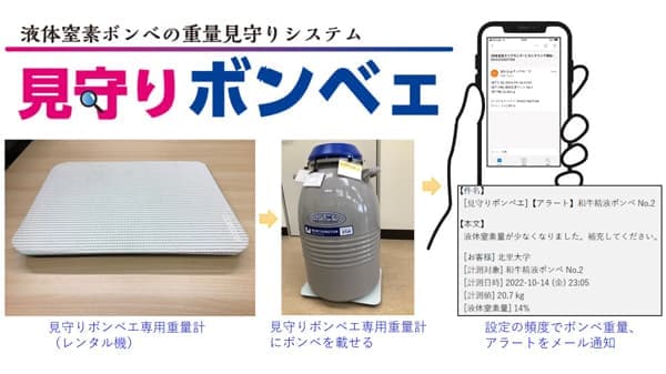 牛の凍結精液・受精卵管理を効率化「液体窒素ボンベの重量見守りシステム・見守りボンベエ」サービス開始