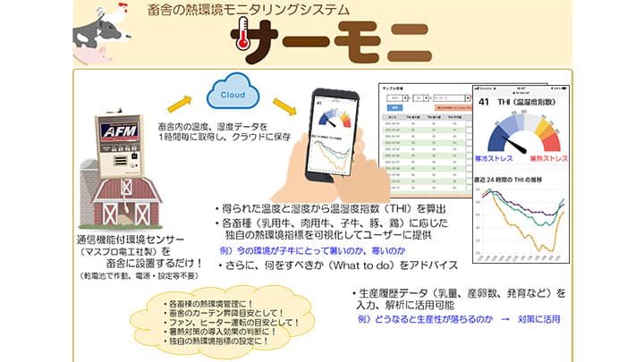 畜舎の熱環境見守りサービス 「サーモニ」提供開始　ライブストックジャパン