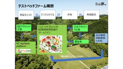 持続可能な「放牧」の普及へ　テストベッドファーム構想発表　ファームエイジ