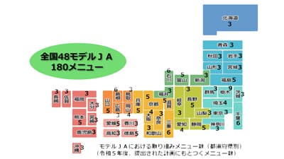 堆肥活用やＩＰМなどグリーンメニューを発信　販売先とのマッチングに力　ＪＡ全農