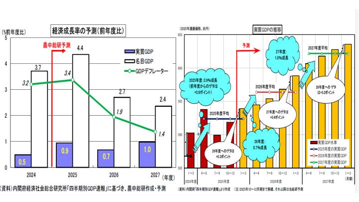 イラン情勢急変　強まる景気・物価への警戒　農中総研