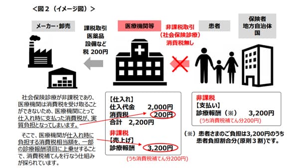 茨城県厚生連の赤字19億円超　「診療報酬の引き上げ必要」　24年度決算