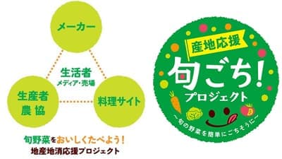 Mizkan・クックパッドと連携「旬ごち」プロジェクト発足　ＪＡ全農