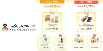 ＪＡプレゼンツ「全国お取り寄せジュース・スイーツ選手権」結果発表