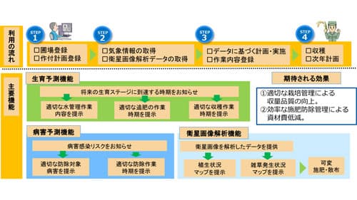 ザルビオ　フィールドマネジャー　4月1日にオンラインセミナー　ＪＡ全農・ＢＡＳＦ