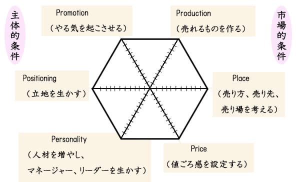 第2回 ＪＡーＩＴ研究会の実践に学ぶ