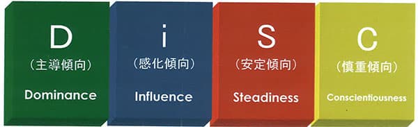 ＤiＳＣ研修とは?