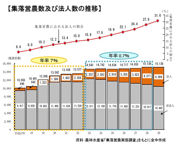 【全国集落営農サミット】生産と暮らし支える集落営農（後半）