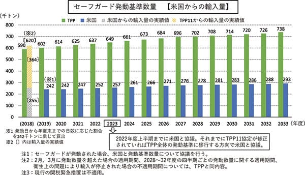 【クローズアップ・日米貿易協定】底抜けバケツに水は貯まらぬ