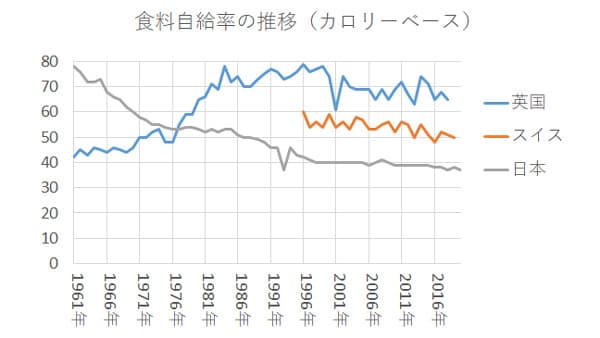 【迫る食料危機】食料自給率引き上げの2国から見る日本の課題　農林中金総合研究所　平澤明彦執行役員基礎研究部長