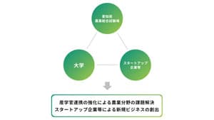 農業イノベーション創出へ　新たな技術の提案を募集
