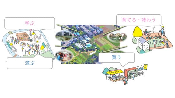 新規事業「『緑農住』まちづくりシンポジウム」を開催