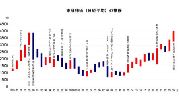 【株高をめぐる五つの論点】株主優先より人材育て体質強化を（1）経済ジャーナリスト　浅野純次氏