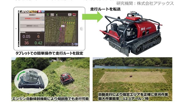 ナガエツルノゲイトウ防除、ドローンで鳥獣害対策　2025年農業技術10大ニュース（トピック1～5）　農水省