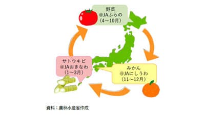 ＪＡ間連携で労働力確保　産地移動しながら短期間就農　農業白書が紹介