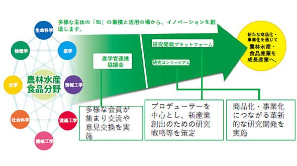「知」の集積と活用の場を提供「ポスターセッション」オンラインで開催　農水省