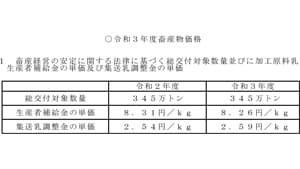令和3年度畜産物価格　前年並み－農水省