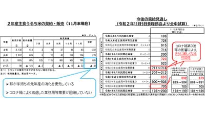水田フル活用　米の輸出拡大を強化－ＪＡグループ