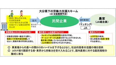 半農半Ｘ　サポート者も支援を検討－農水省