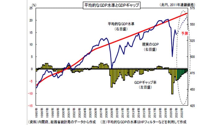 ワクチン接種出遅れ　景気回復の足かせ　農中総研経済見通し