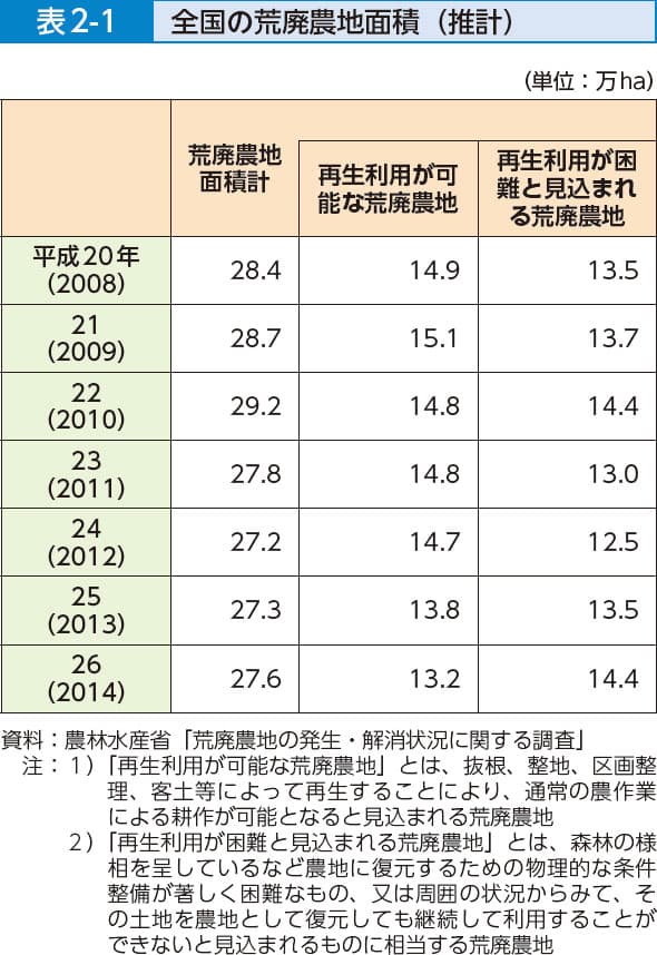 見えるか？　未来の食と農 「白書」らしい分析力を