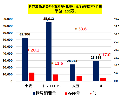 世界穀物戦略　食糧・水危機に備えよ（２）【柴田明夫・（株）資源・食糧問題研究所代表】