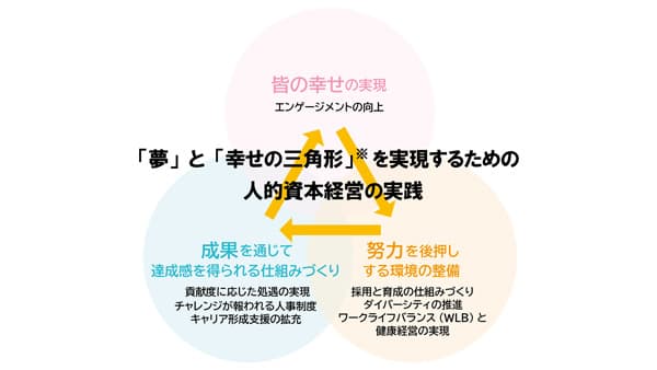 従業員エンゲージメント向上へ　新人事制度を導入　クミアイ化学