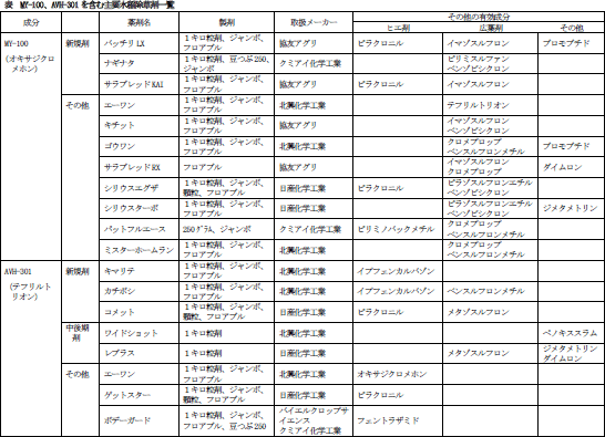 【現場で役立つ農薬の基礎知識2016】水稲除草剤の効果的な使い方　確実な防除を実現　AVH-301 MY-100を中心に