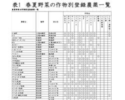 【春夏野菜の病害虫防除】発生密度の低い時が防除チャンス