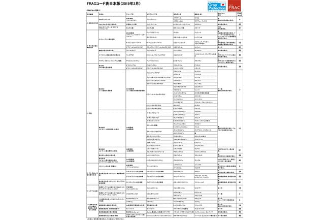 【防除学習帖】第6回　病害の防除方法　（つづき）